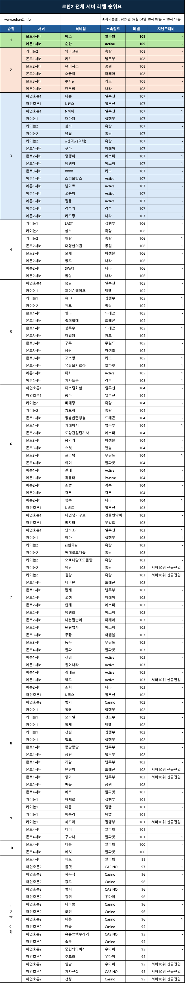 20240204 rohan_ranking_level.png