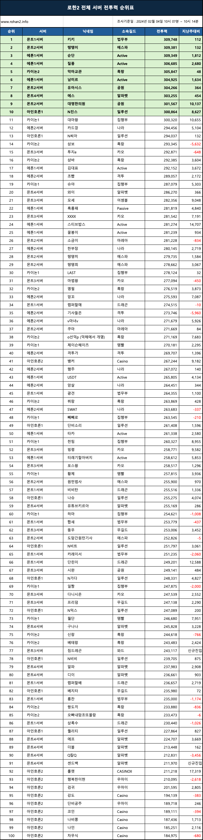 20240204 rohan_ranking_power2.png