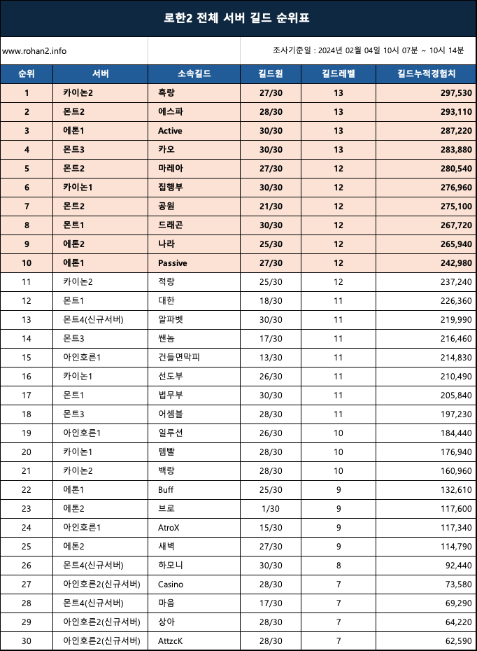 20250204 rohan_ranking_guild2.png